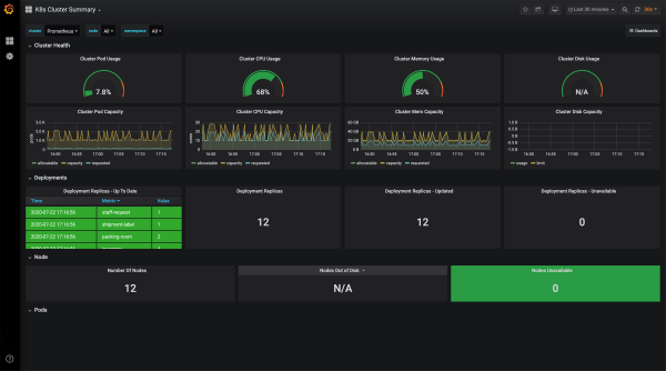 Prometheus dashboard in new Relic
