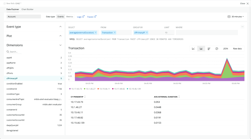 New Relic Analytics