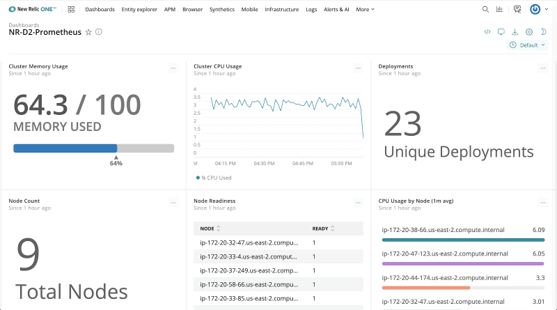 new relic dashboards
