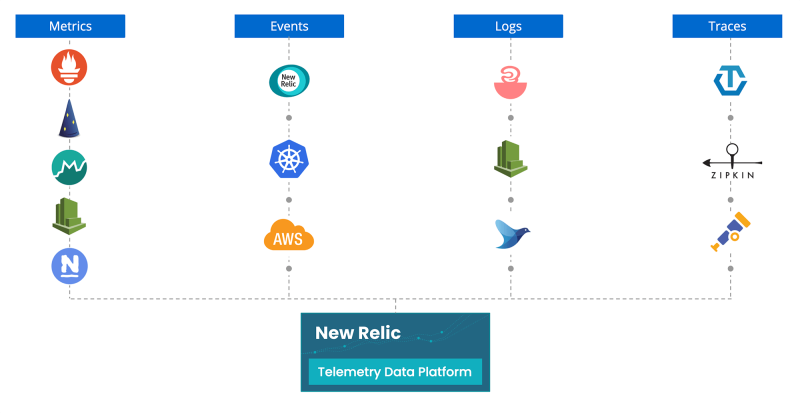 Data ingest