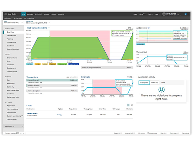 Dot Net monitoring in New Relic