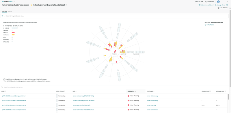 Image of Kubernetes Explorer dashboard