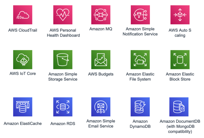 Image of AWS subset icons