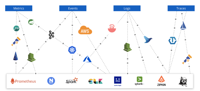 New Relic Dashboard