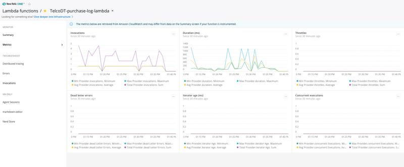 Devops Serverless