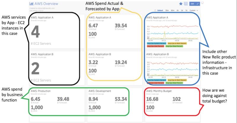 New Relic's AWS billing integration displaying cost information and data
