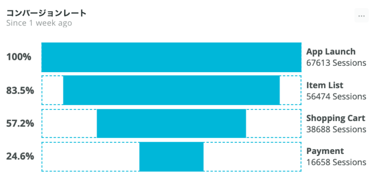 Observability dashboard chart 3