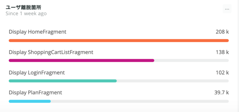 Observability dashboard chart 7