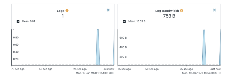 Fastly Blog JP 12 Stats Graph