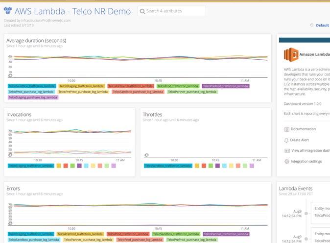 Understand all your serverless workloads