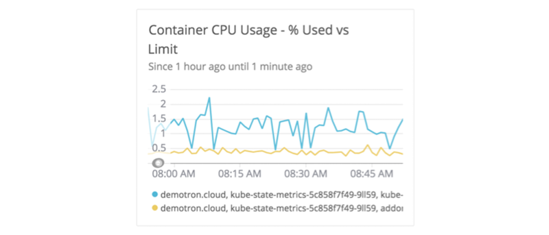 New Relic Infrastructure default dashboard which monitors container CPU usage through a line graph