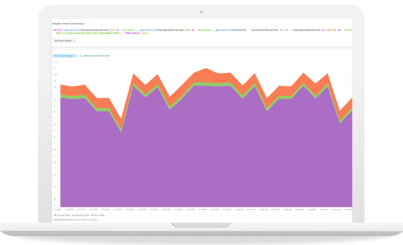 Know your workloads