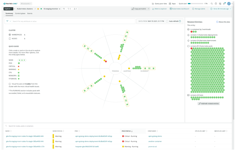 New Relic One dashboard displaying the Kubernetes cluster explorer