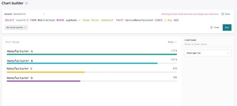 Chart builder dashboard showing results of a particular app crash on a particular manufacturer's device