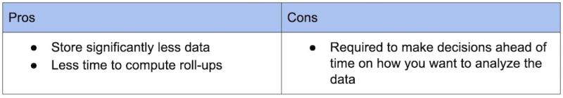 Table listing the pros and cons of Metrics. The pros being that is can store significantly less data, and involves less time to compute roll-ups. The cons being that it requires to make decisions ahead of time on how you want to analyze the data.