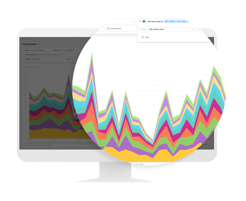 New Relic One dashboard opened up on chart builder with a graph being magnified
