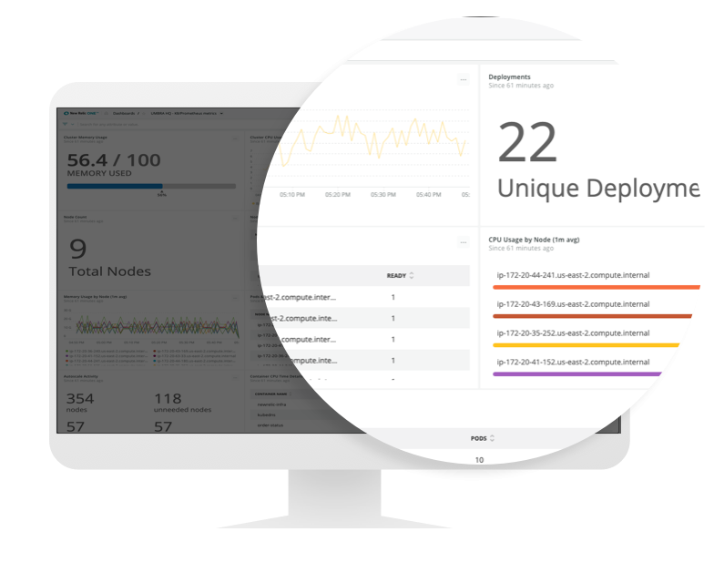 New Relic One dashboard displaying magnified metrics about unique deployments