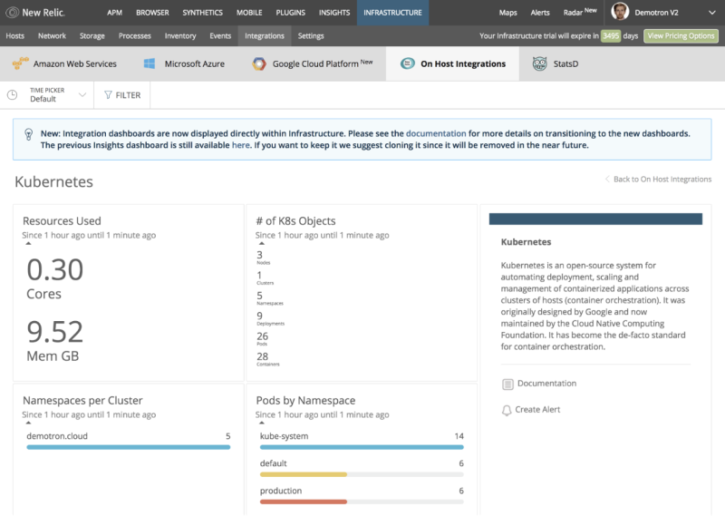 New Relic dashboard displaying pre-built dashboards through Kubernetes integration 
