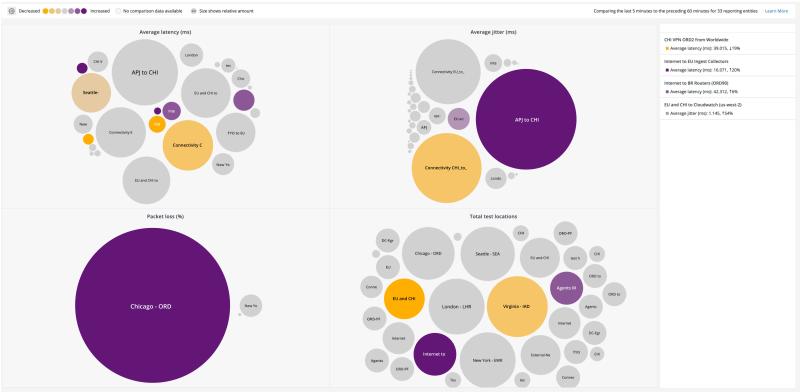 Image of New Relic dashboard with a cluster bubble chart displayed