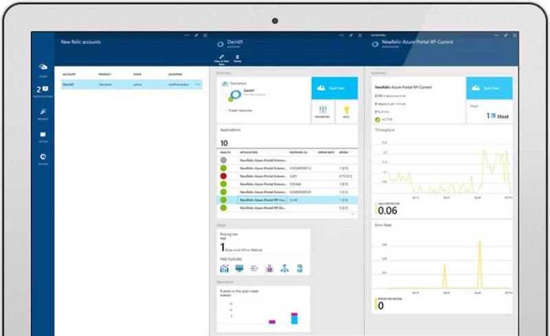 Image of Azure dashboard with graphs and data displayed