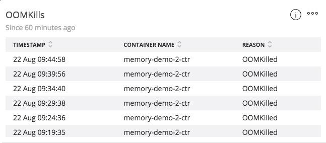 New Relic Dashboard displaying a list of pods that have been terminated 