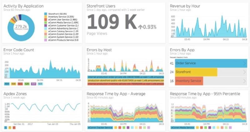 0f4319ece35d822aeee25c02153f8e6abf39a4ef_insights-dashboard-min.jpg