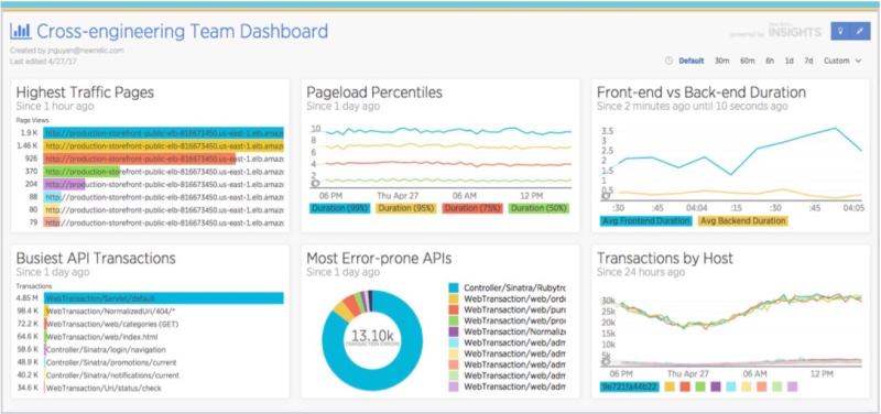2556f05779b9f613bd0252a93380665c030e7bfe_cross-engineering-team-dashboard