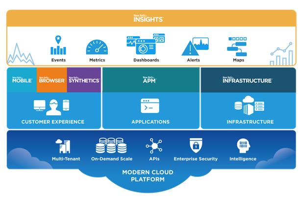 New Relic Insights - dashboard 2017