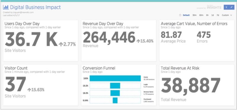 33577a1d4a940fb3ccdc0a14af3ebbbe9f7261c7_digital-business-impact-1