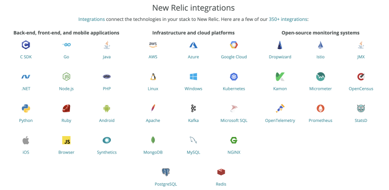 Integrations for Korean blog post