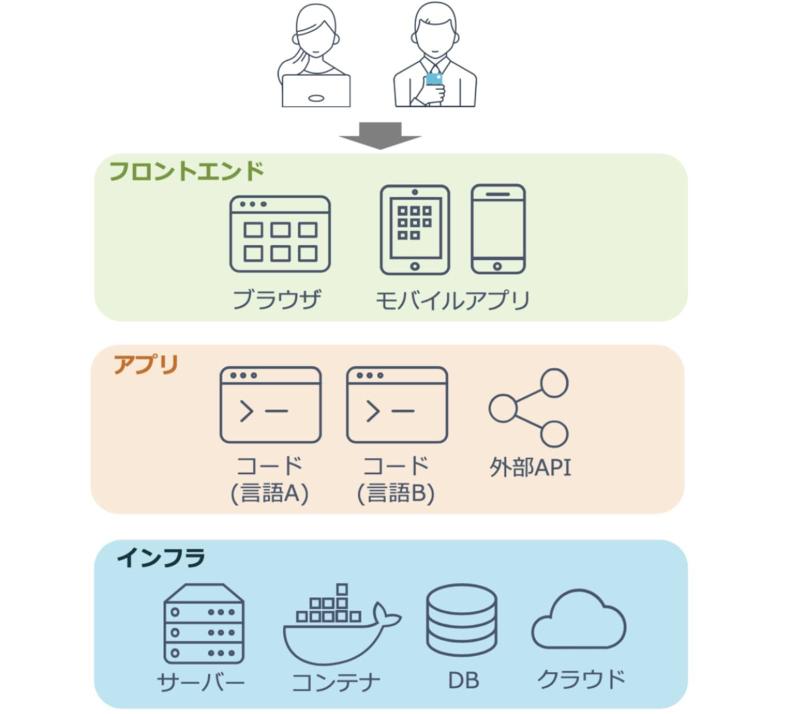 Chart of how New Relic works