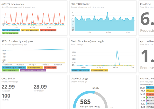 Digital Customer Experience in New Relic One