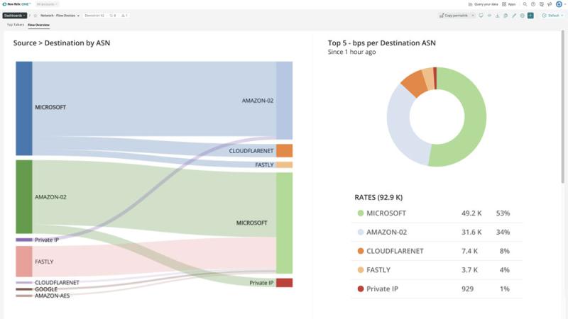 New Relic product screen capture
