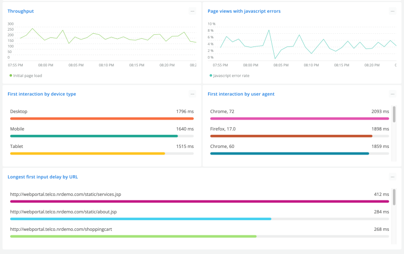 What is real user monitoring (RUM)? New Relic