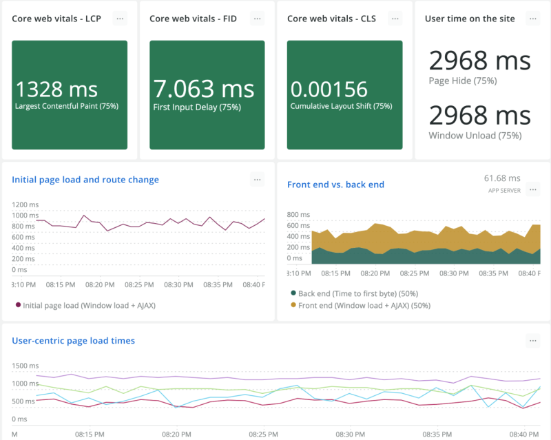 Browser Monitoring in New Relic
