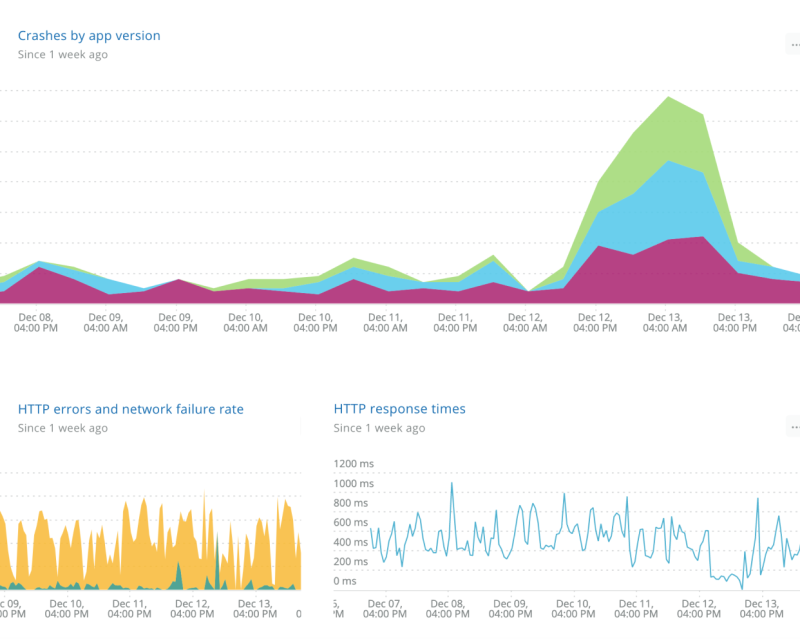 Mobile Monitoring in New Relic