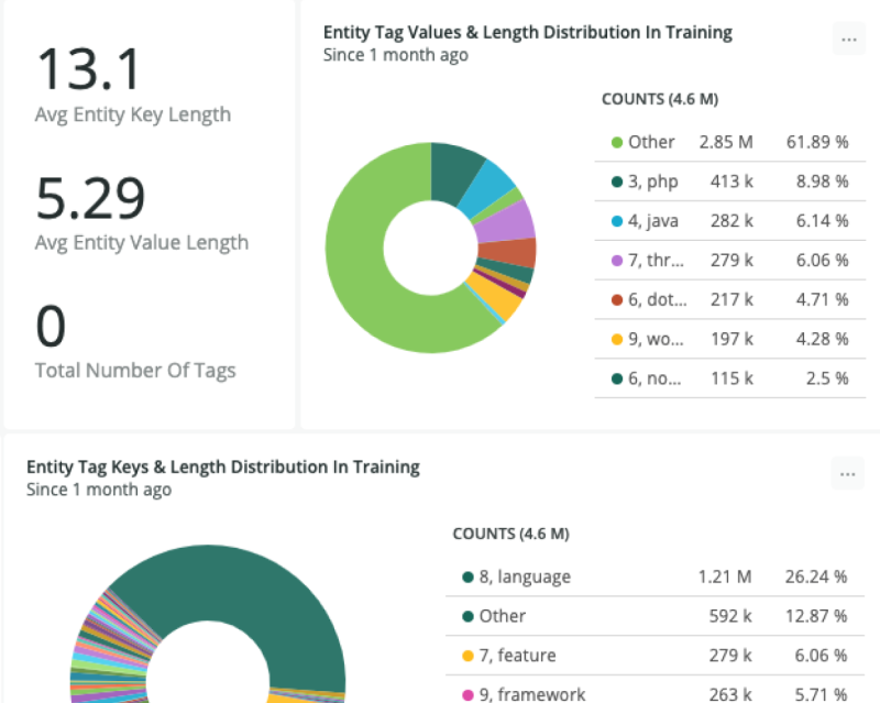 Model Performance in New Relic