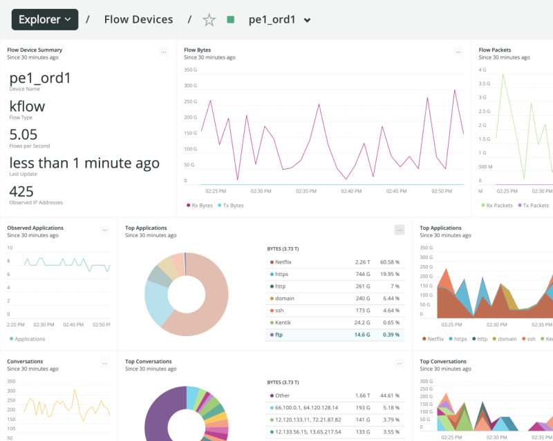 Network Monitoring in New Relic