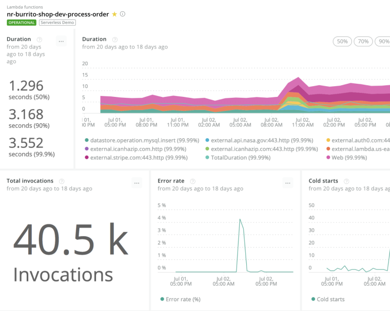 Serverless monitoring in New Relic