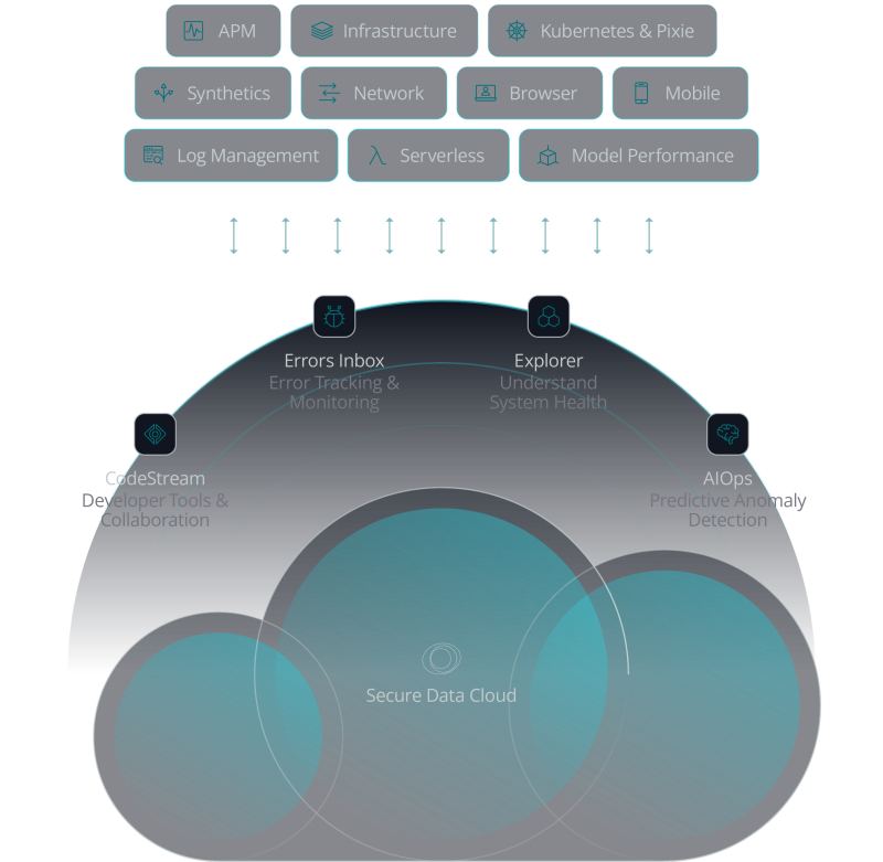 New Relic One Observability Platform New Relic 2106