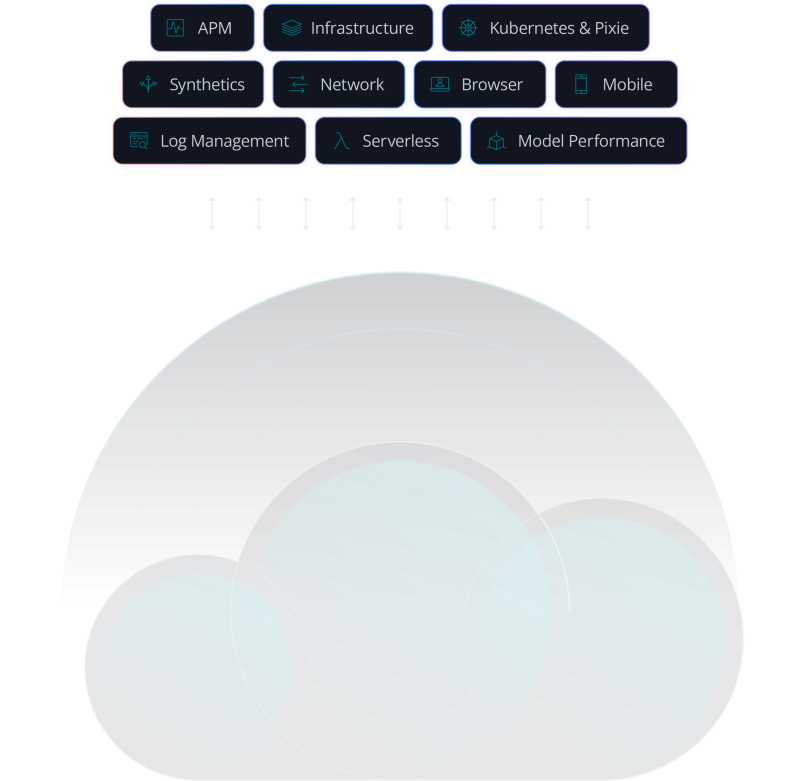 new relic business intelligence applications