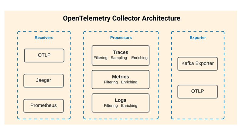 Adopting Observability with OpenTelemetry | New Relic