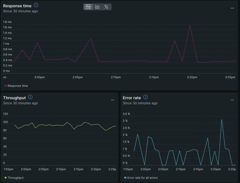 Opentelemetry dashboard in New Relic One