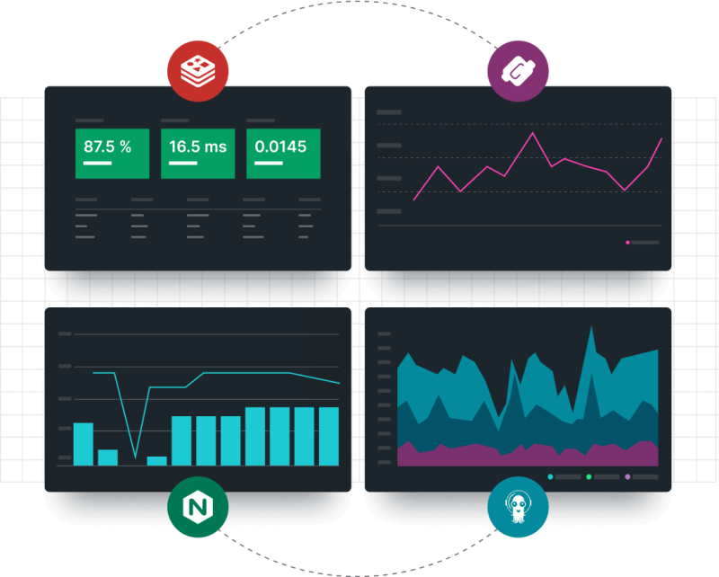 Prometheus Monitoring | Telemetry Data in One Place | New Relic