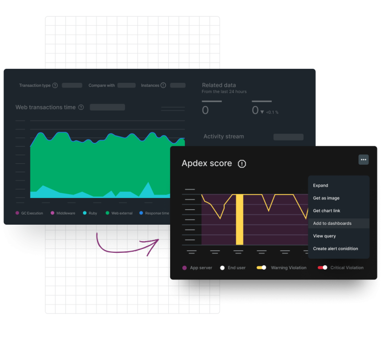 Dashboards for New Relic New Relic