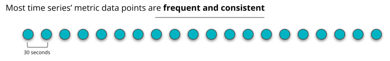 aggregation method diagram event flow