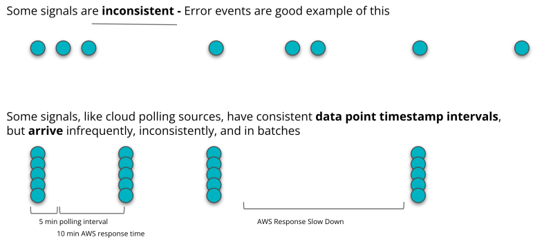 aggregation method diagram event timer