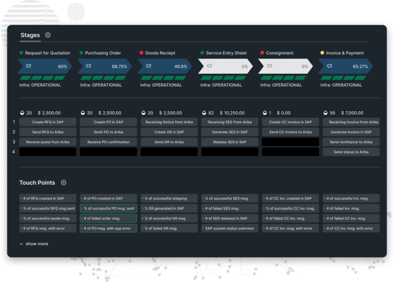 New Relic Monitoring for SAP® Solutions | New Relic