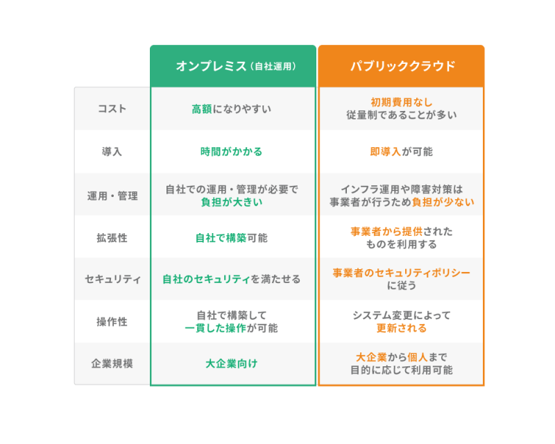 図版_ハイブリッドクラウド