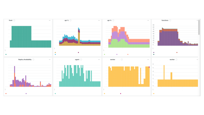 Dashboards